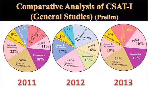 CSAT Comparative Analysis Pie Chart