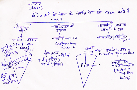 http://www.iasplanner.com/civilservices/images/upsc-physical-geography-5.png